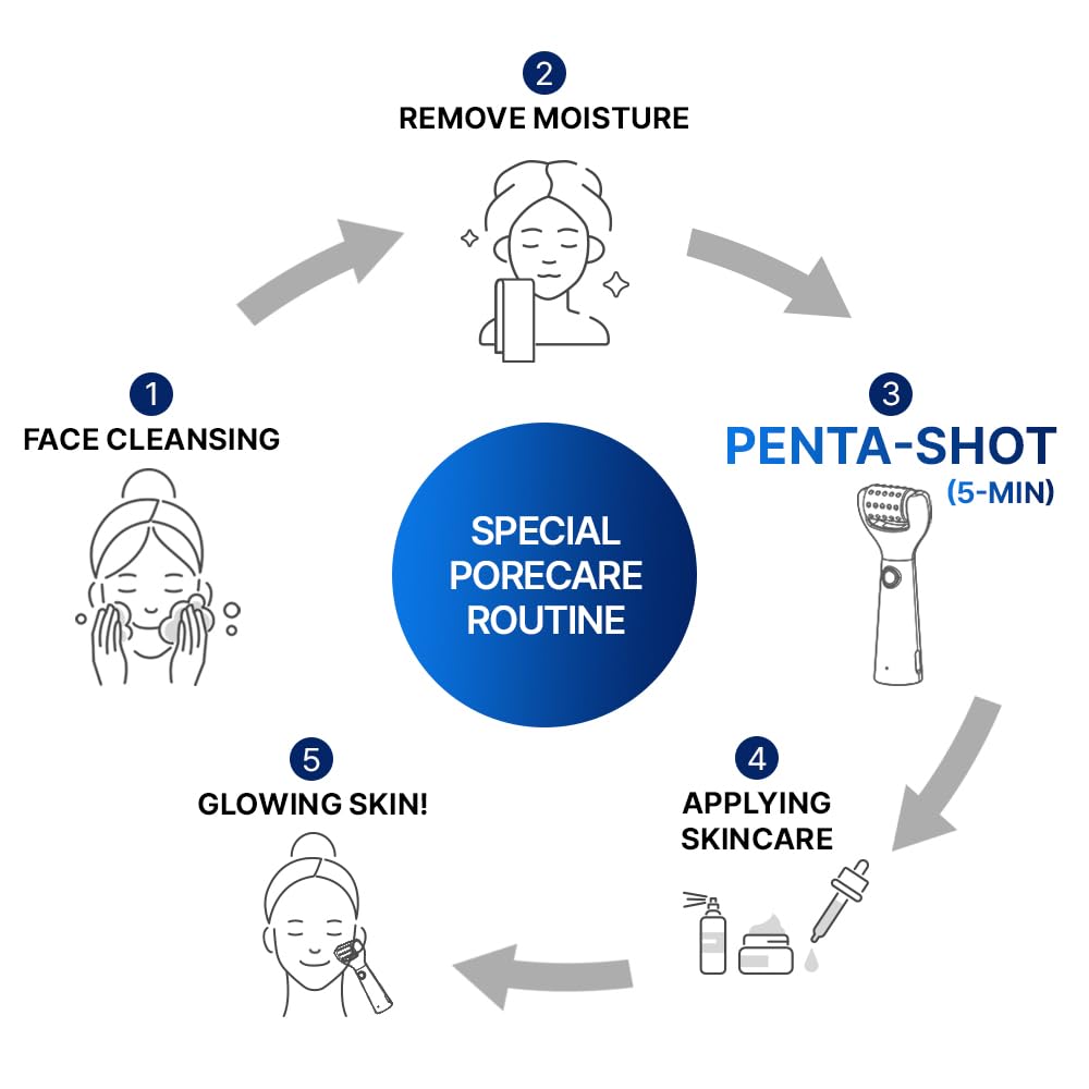 CELORABY Potension Penta-Shot Glass Skin Glow Booster Korean Skin Care Device 5-in-1 Total Care for Enhanced Absorption, Intensive Pore Care, Needle Free, Professional Skincare Comfortably at Home